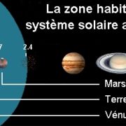 zone habitable su système solaire